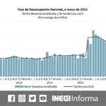 Se pronuncia Sheinbaum por promover consulta para enjuiciar a ex presidentes