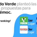 El Partido Verde gana ranking proponiendo más seguridad en el transporte de Cuauhtémoc