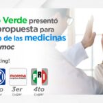 Ranking de las mejores propuestas de apoyo a mujeres en Cuauhtemoc